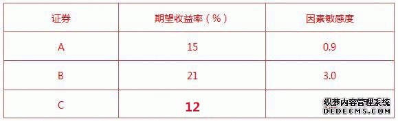 2016年证券投资顾问考试难度变化