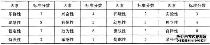 2015年11月心理咨询师三级专业技能考试真题