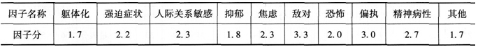 2015年11月心理咨询师三级专业技能考试真题