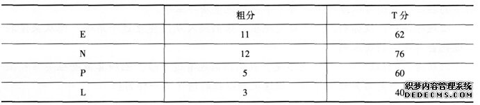 2015年11月心理咨询师三级专业技能考试真题