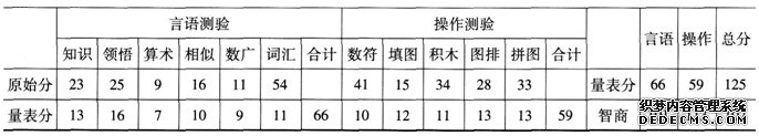2015年11月心理咨询师三级专业技能考试真题