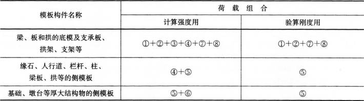 2015年一级建造师《市政工程》考试真题及答案(名师版)