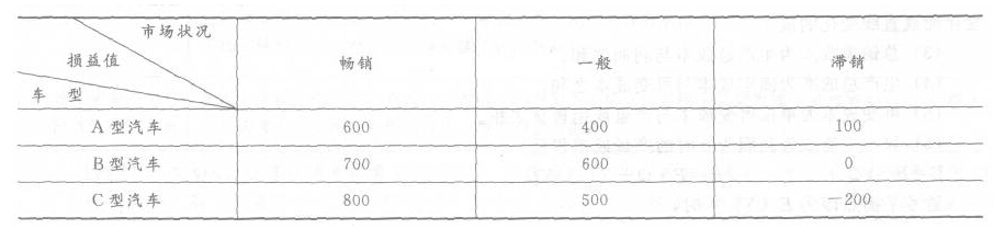 2016中级经济师考试《建筑经济专业》临考特效卷
