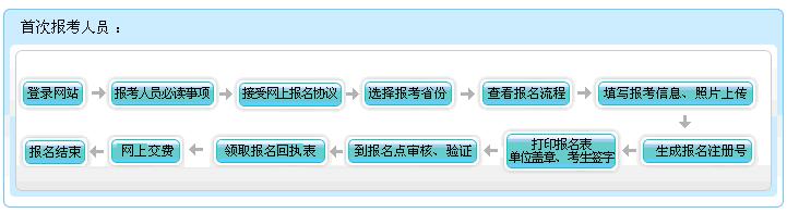 内蒙古2017年初级会计职称考试网上报名流程 内蒙古2017年初级会计职称考试网上报名流程