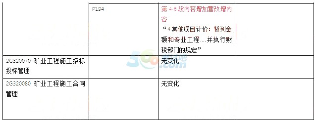 2017年二级建造师教材变化内容：矿业工程