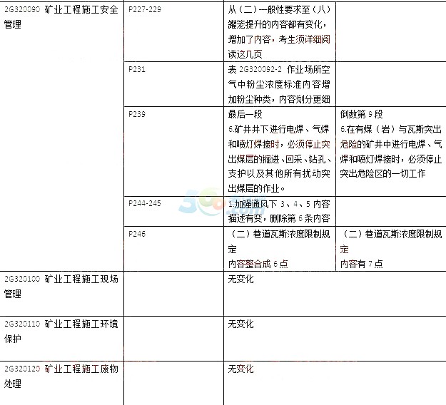 2017年二级建造师教材变化内容：矿业工程