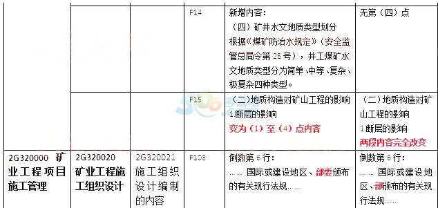 2017年二级建造师教材变化内容：矿业工程