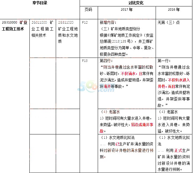 2017年二级建造师教材变化内容：矿业工程