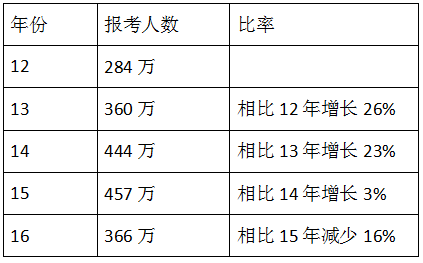 f22.png 详细解读新形势下建造师考试发展方向及价值