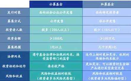 私募基金包含这6个特征