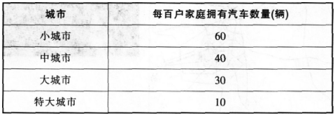 2016年下半年教师资格证考试试题及答案三——地理学科知识与教学能力(高级中学)