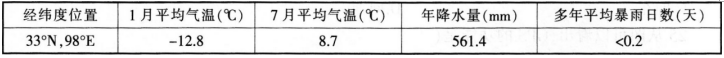 2016年下半年教师资格证考试试题及答案三——地理学科知识与教学能力(高级中学)