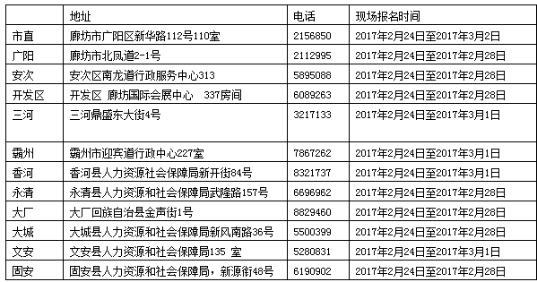 二级建造师报名 二级建造师报名时间