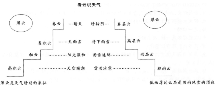 2016下半年教师资格证考试全真模拟卷及答案二——语文学科知识与教学能力(初级中学)