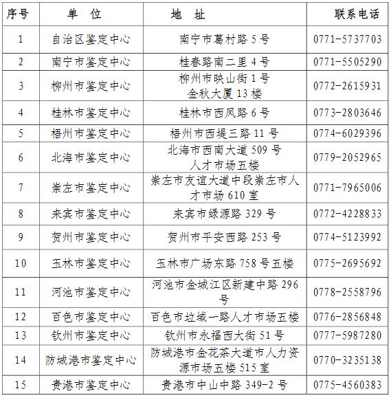 广西市心理咨询师考试报考机构联系方式