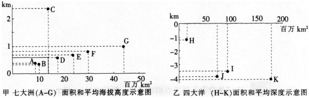 2016年下半年教师资格证考试试题及答案一——地理学科知识与教学能力(初级中学)