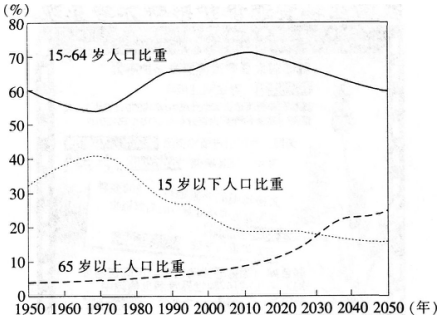 2016年下半年教师资格证考试试题及答案一——地理学科知识与教学能力(初级中学)