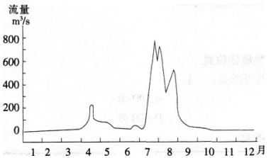 2016年下半年教师资格证考试试题及答案二——地理学科知识与教学能力(初级中学)