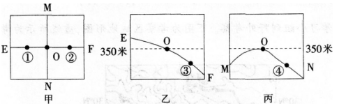 2016年下半年教师资格证考试试题及答案二——地理学科知识与教学能力(初级中学)