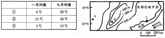 2016年下半年教师资格证考试试题及答案二——地理学科知识与教学能力(初级中学)