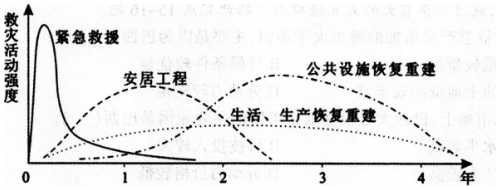 2016年下半年教师资格证考试试题及答案三——地理学科知识与教学能力(初级中学)