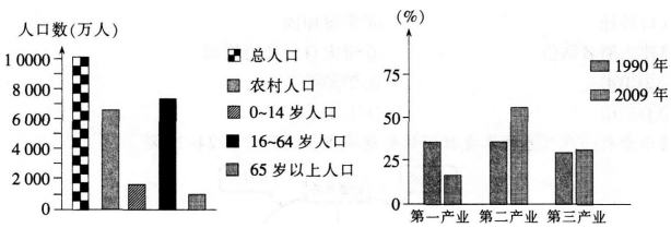 2016年下半年教师资格证考试试题及答案三——地理学科知识与教学能力(初级中学)