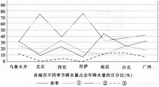 2016年下半年教师资格证考试试题及答案四——地理学科知识与教学能力(初级中学)