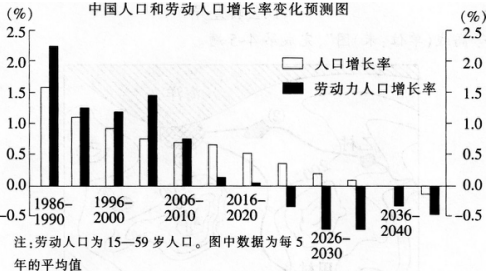 2016年下半年教师资格证考试试题及答案四——地理学科知识与教学能力(初级中学)