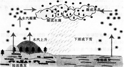 2016年下半年教师资格证考试试题及答案四——地理学科知识与教学能力(初级中学)