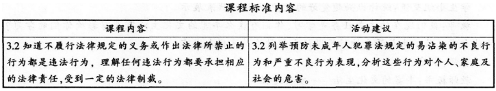 2016年下半年教师资格证考试试题及答案五——思想政治学科知识与教学能力(初级中学)