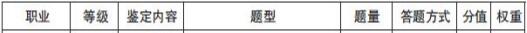 吉林人力资源考核方案