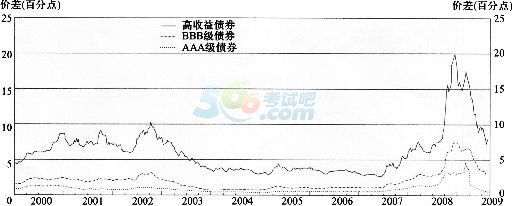 2017基金从业《证券投资基金》精选复习笔记(2)
