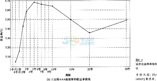 2017基金从业《证券投资基金》精选复习笔记(2)