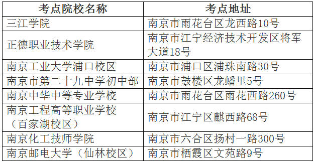 2017江苏省直报名点二建建造师准考证打印入口 2017江苏省直报名点二建建造师准考证打印入口