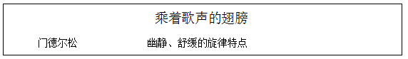 2017上半年高中音乐教师资格证面试真题