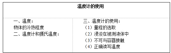 2017上半年初中物理教师资格证面试真题