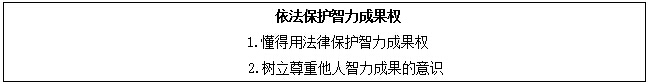 2017上半年初中政治教师资格证面试真题