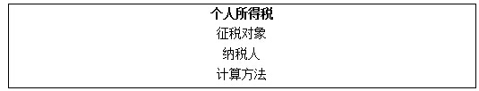 2017上半年初高中政治教师资格证面试真题