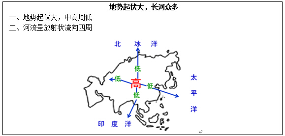 2017上半年初中地理教师资格证面试真题