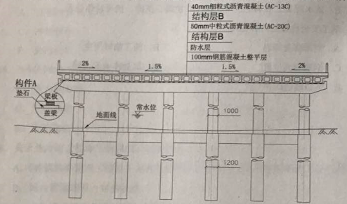 2017二级建造师《市政工程》真题及答案(案例一)