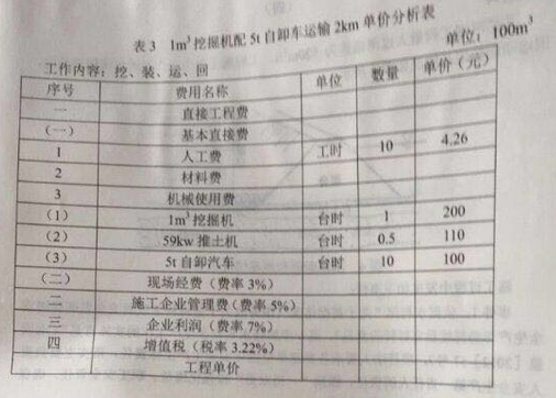 2017二级建造师水利水电工程真题及答案(233网校) 2017二级建造师水利水电工程真题及答案(233网校)