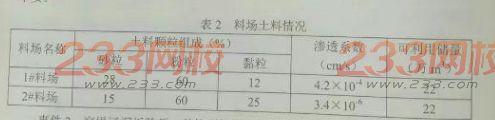 2017二级建造师水利水电工程真题及答案(233网校) 2017二级建造师水利水电工程真题及答案(233网校)