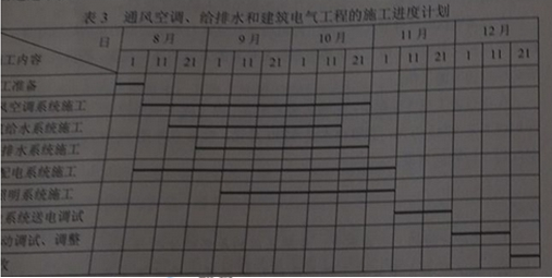 2017二级建造师机电工程真题及答案 2017二级建造师机电工程真题及答案