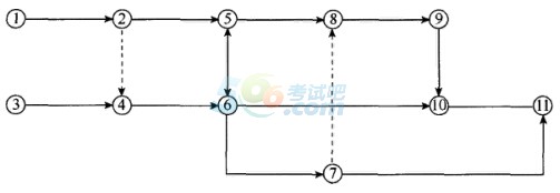 2018二建《施工管理》章节练习:第三章施工进度管理