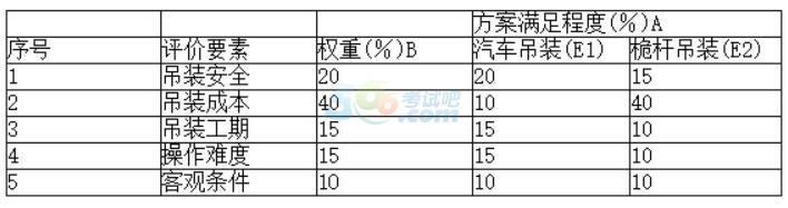 2016一建《机电工程》章节习题：机电工程施工成本管理