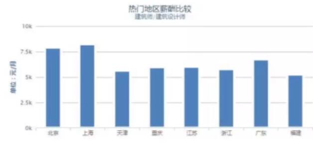 搞工程的到底能挣多少钱？看数据全面解读！