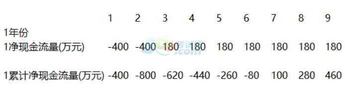 2016一级建造师《工程经济》最后两套卷(第二套)