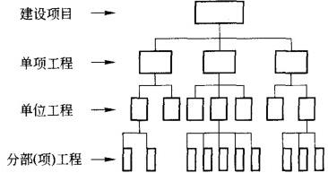 二级建造师《建筑实务》单选专项试题及答案四