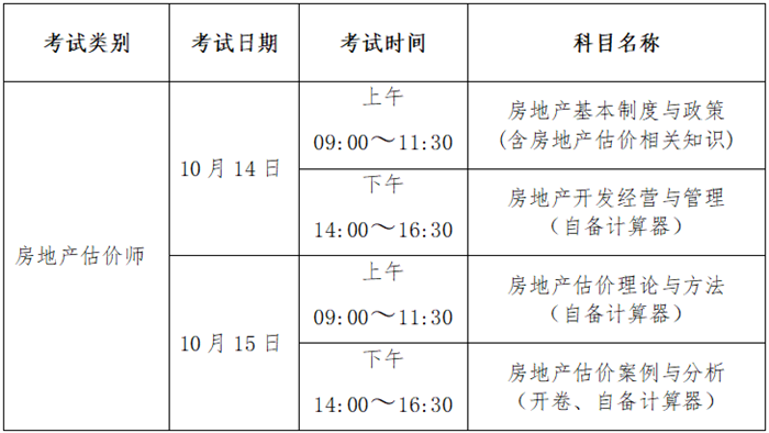 江苏2017年房地产估价师资格考试报名工作的通知
