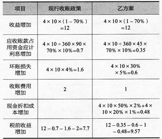 2017中级会计师《财务管理》考试备考试题及答案